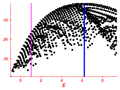 Strength function log